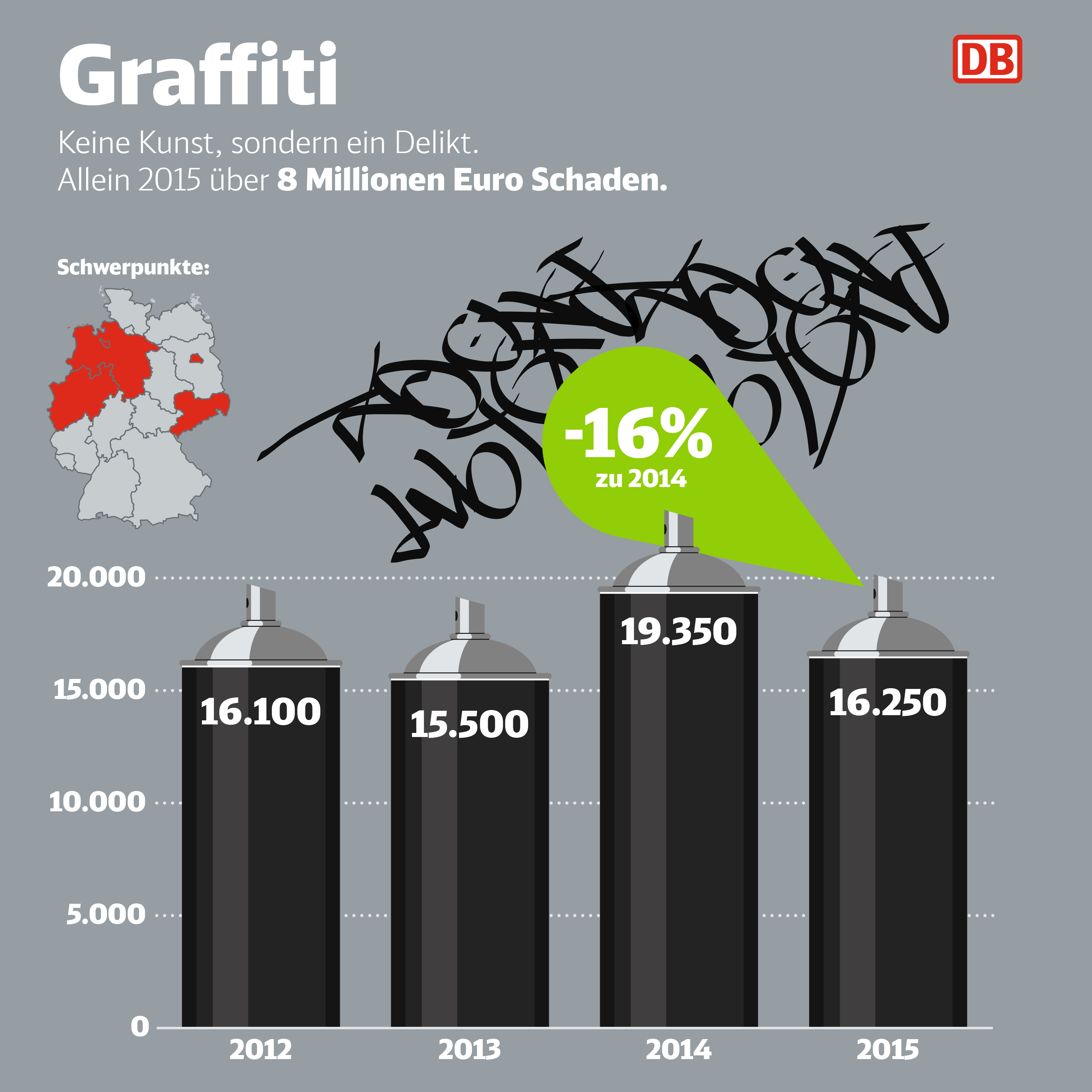 (Infografik: DB AG)