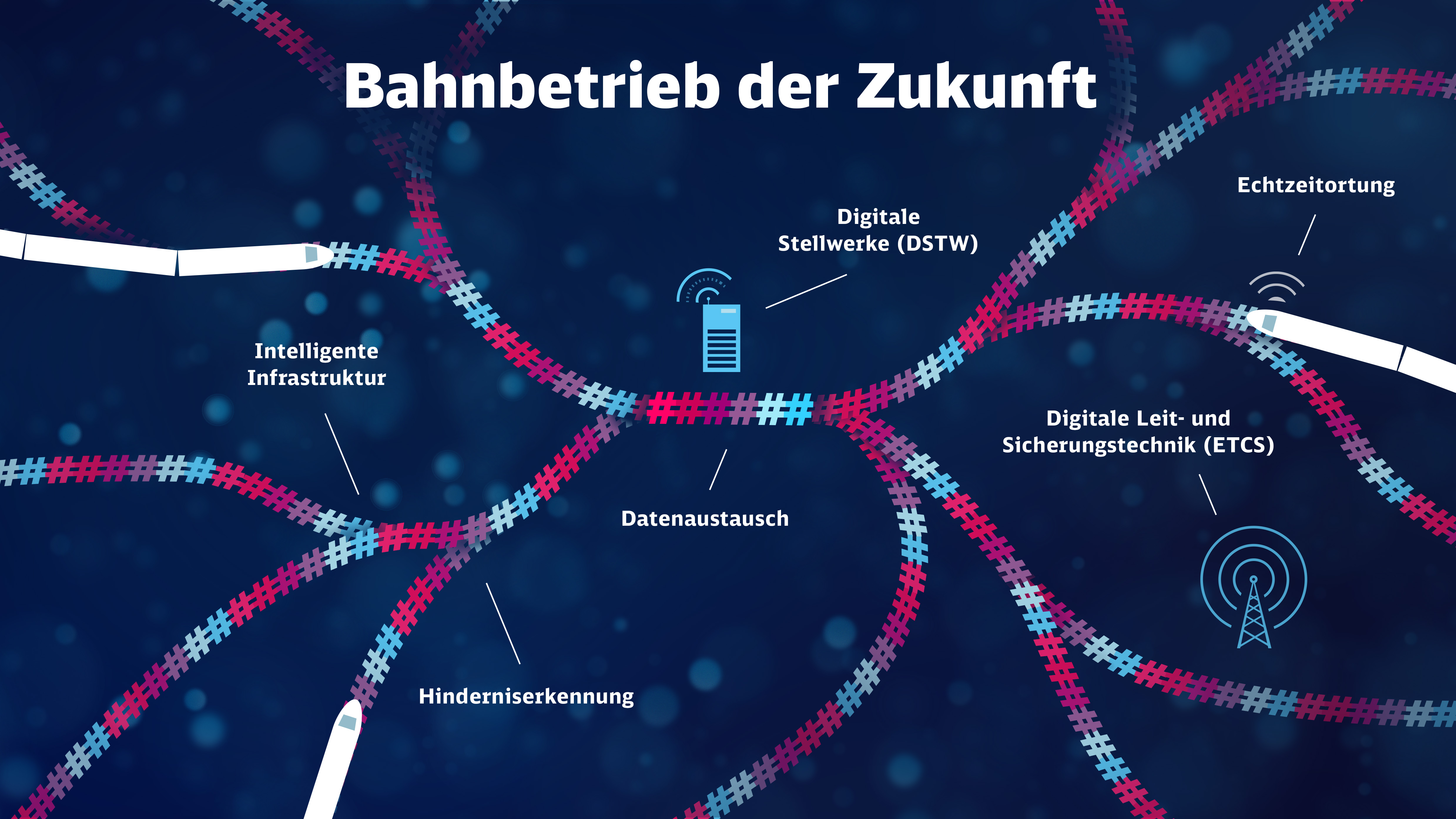 Deutsche Bahn: Bis 2030 könnten 80 Prozent des Streckennetzes digital gesteuert werden 